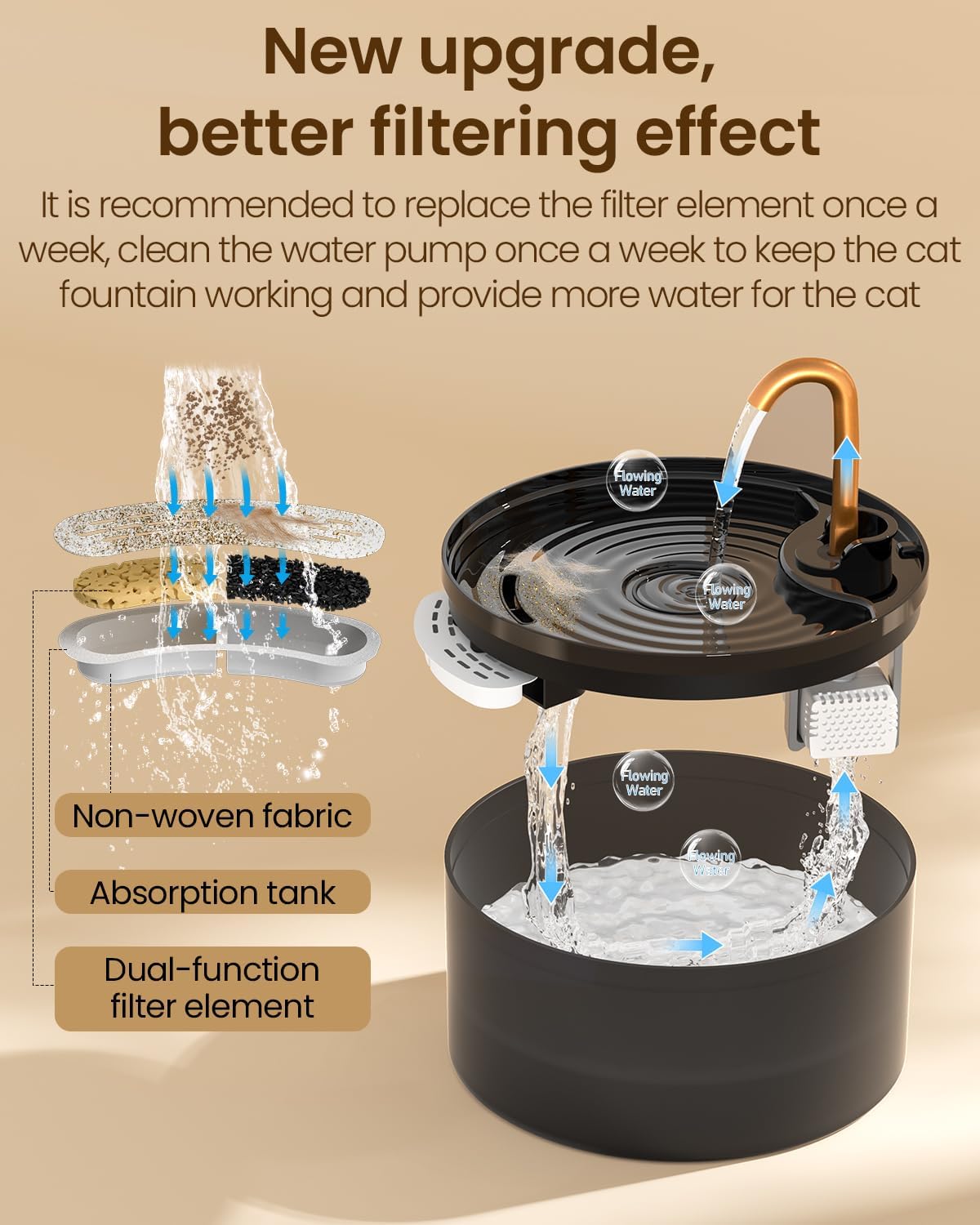 The Taili Flow Fountain
