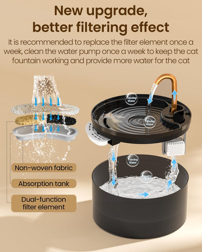 The Taili Flow Fountain